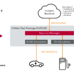 Vector, Hubject team for plug-and-charge EV charging