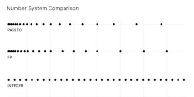Recogni’s logarithmic AI backed by Juniper Networks