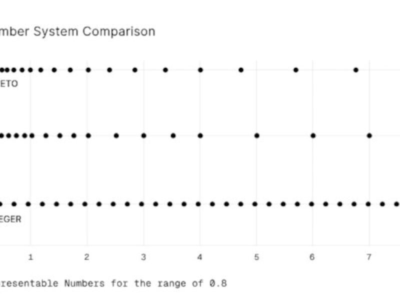 Recogni’s logarithmic AI backed by Juniper Networks