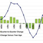 Le marché mondial des puces devrait ralentir en 2025
