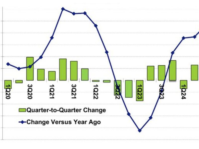 Le marché mondial des puces devrait ralentir en 2025