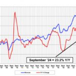 Europe is sinking in a buoyant global chip market