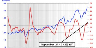 Europe is sinking in a buoyant global chip market