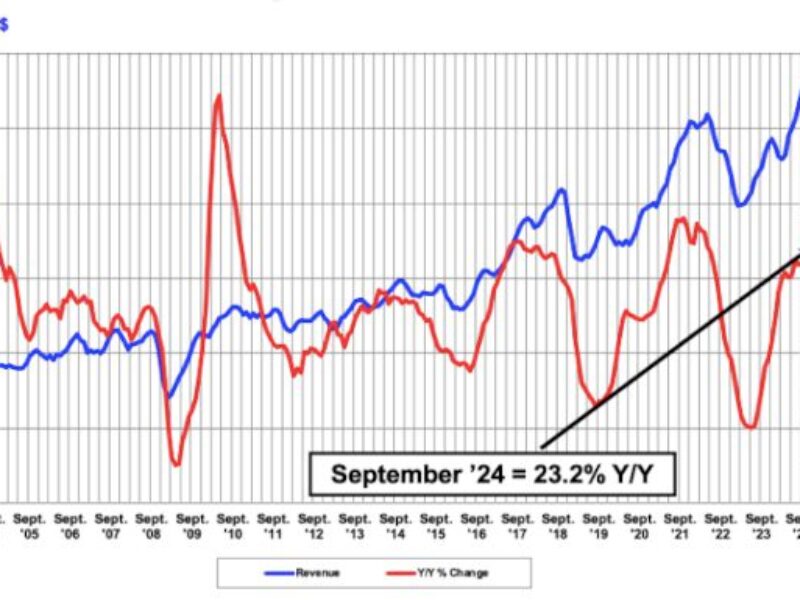 Europe is sinking in a buoyant global chip market