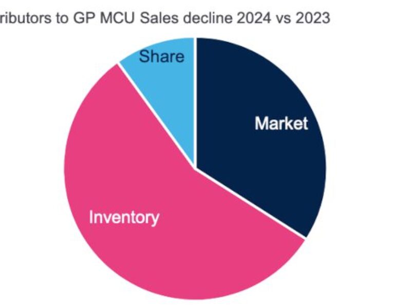 ST says use of fixed contracts led to MCU sales collapse