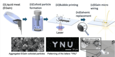 Bubble wire printing for flex-tronics