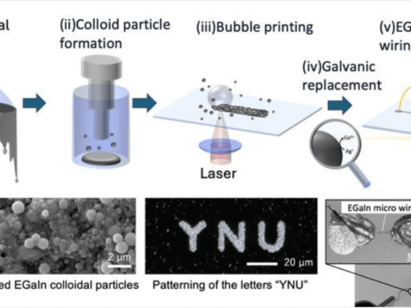Bubble wire printing for flex-tronics