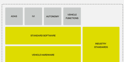 Panasonic, ARM team to standardise software defined vehicles