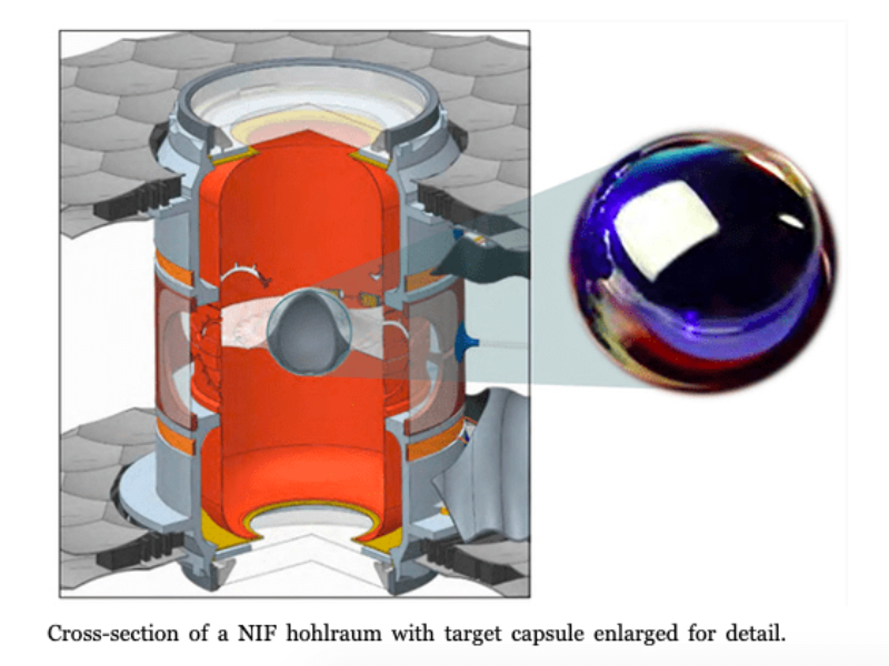 Next-gen 3D printing to harness fusion energy