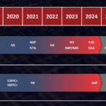 TSMC développe le process A16 et la 3D
