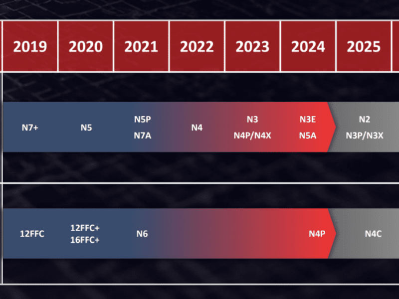 TSMC développe le process A16 et la 3D