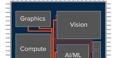 Gigadevice taps Arteris for next gen chip interconnect