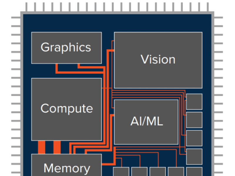 Gigadevice taps Arteris for next gen chip interconnect
