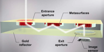 Folded lens, a next-generation nano-optical device