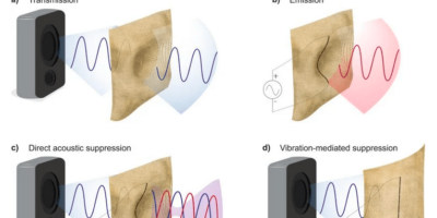 The future of silence Is here