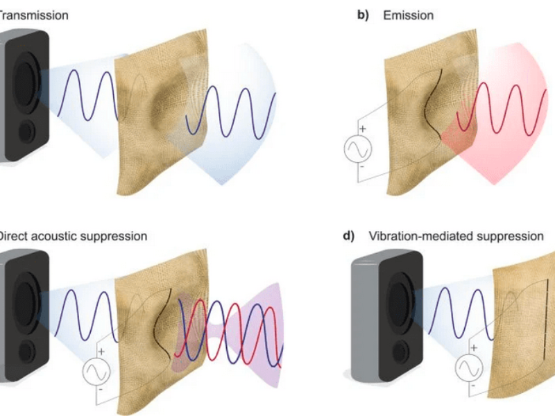 The future of silence Is here