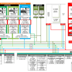 TI launches first 64bit C2000 real time microcontroller