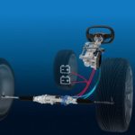 Steer-by-wire for the chassis of the future