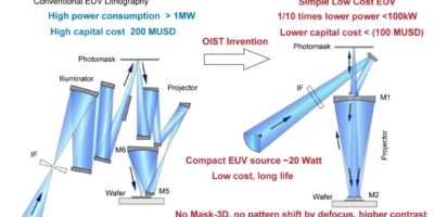 Lithographie EUV réduisant la consommation de 10 x