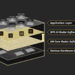 First AI-powered hyper-definition radar OS for ADAS