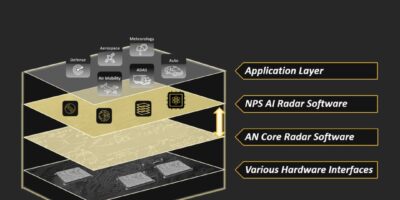 First AI-powered hyper-definition radar OS for ADAS