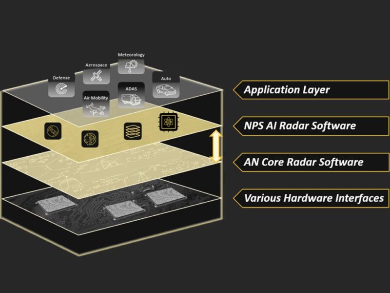 First AI-powered hyper-definition radar OS for ADAS