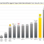 L&rsquo;IA se rapproche de l&rsquo;intelligence générale humaine