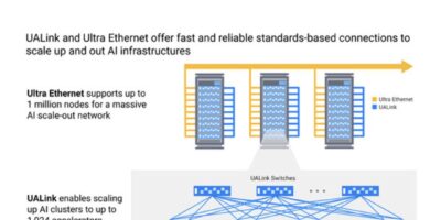 Ethernet and UALink IP connects massive AI accelerator clusters