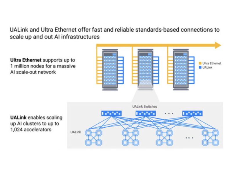 Ethernet and UALink IP connects massive AI accelerator clusters