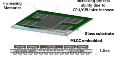 $75m CHIPS Act cash for glass substrates