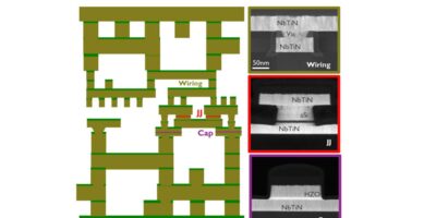 Superconducting CMOS gives AI chip power boost