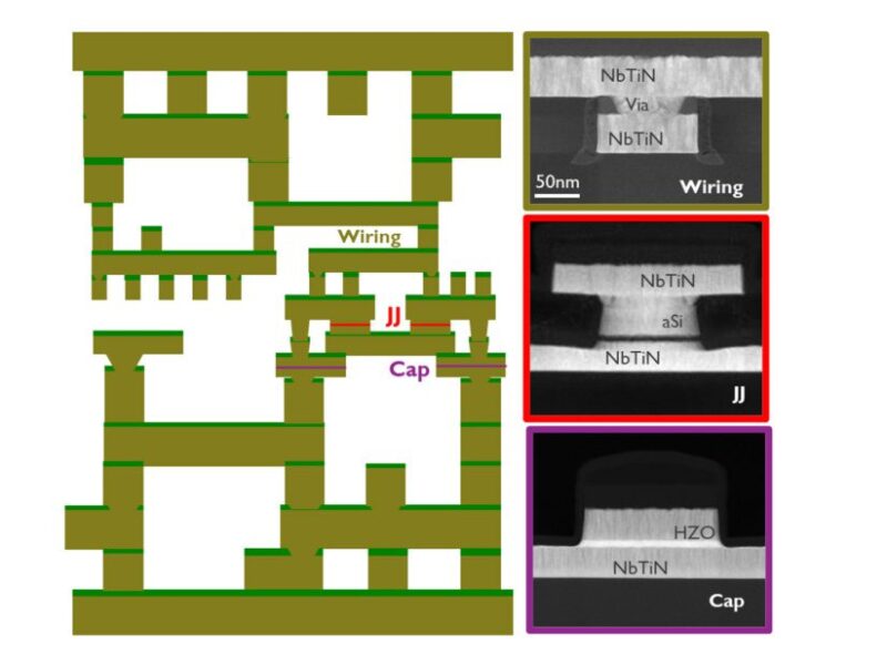 Superconducting CMOS gives AI chip power boost