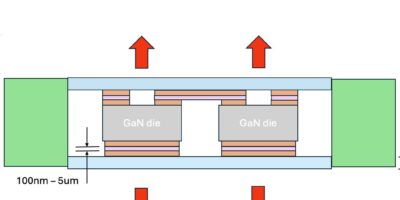 Le processus de fixation des matrices multiplie par 15 le transfert thermique