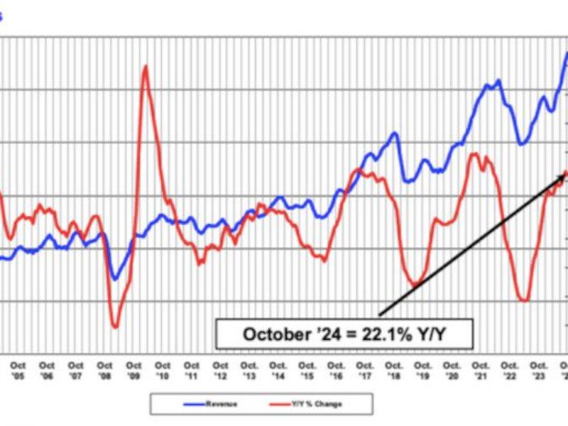 Americas chip market soars as Asian growth slows