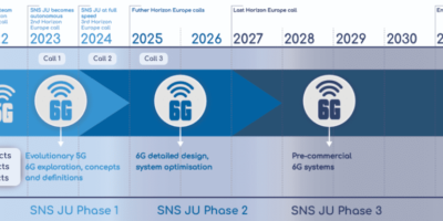Four EU projects target 6G power efficiency