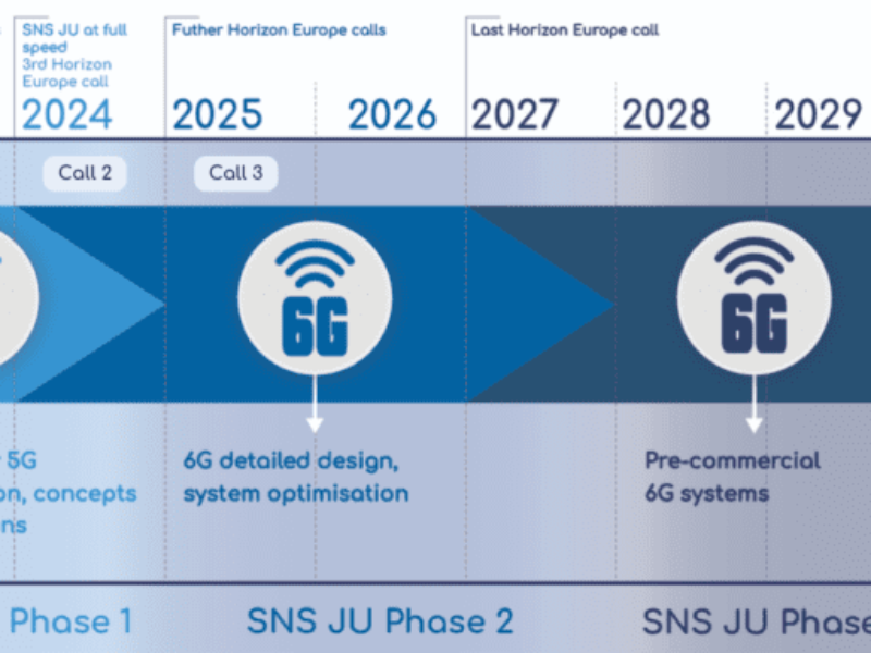 Four EU projects target 6G power efficiency