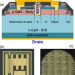 1200V GaN uses hafnium gate