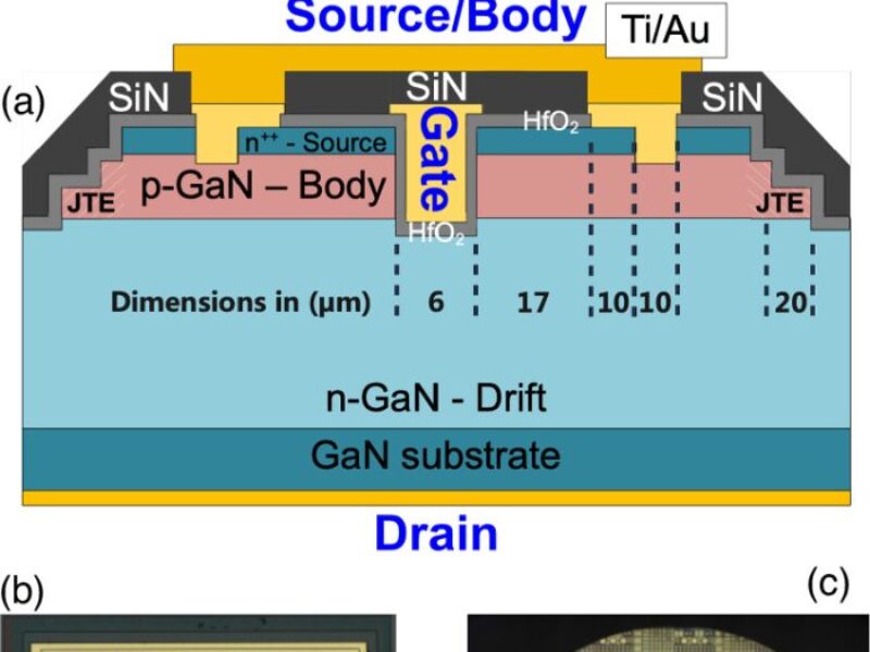 1200V GaN uses hafnium gate