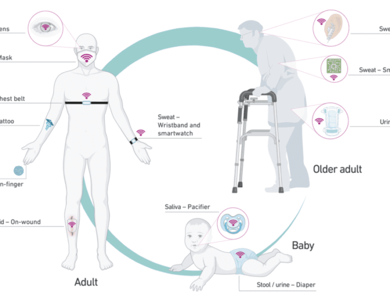 How the latest sensors analyse body fluids