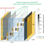 Wireless charging of mobile devices anytime, anywhere