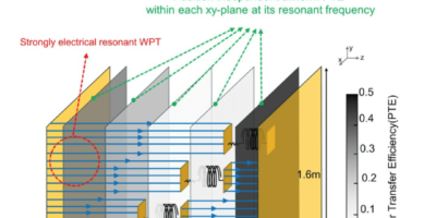 Wireless charging of mobile devices anytime, anywhere