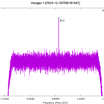 Dutch amateurs telescope receives signals from Voyager 1