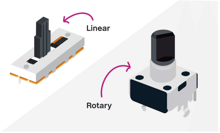 Samesky-potentiometer-2