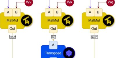 Semidynamics details All in One AI processor technology