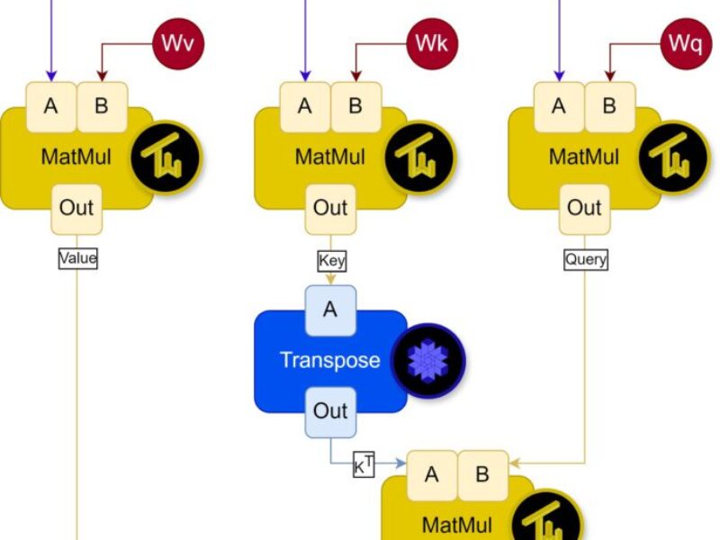 Semidynamics details All in One AI processor technology
