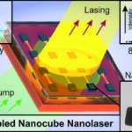 Silver nanocubes form miniature laser
