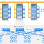 First Ultra Ethernet, UALink IP