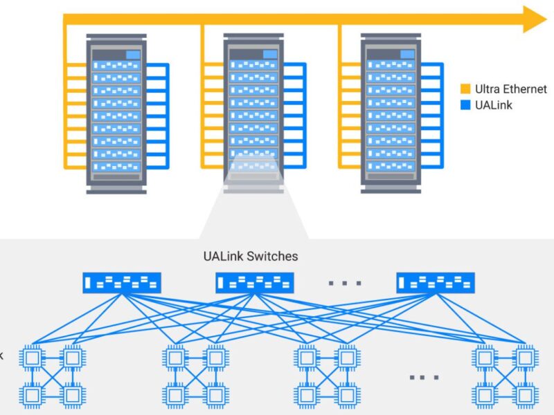 First Ultra Ethernet, UALink IP