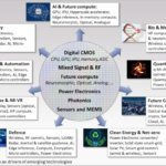 Industry body offers five-point plan for UK chip sector