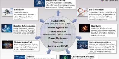 Industry body offers five-point plan for UK chip sector